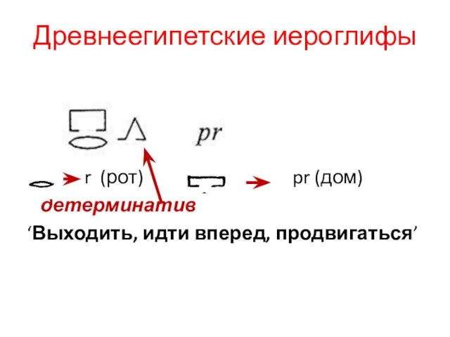 Древнеегипетские иероглифы r (рот) pr (дом) детерминатив ‘Выходить, идти вперед, продвигаться’