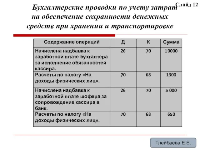 Слайд 12 Бухгалтерские проводки по учету затрат на обеспечение сохранности денежных средств