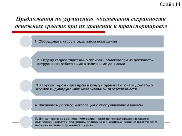 Предложения по улучшению обеспечения сохранности денежных средств при их хранении и транспортировке Слайд 14