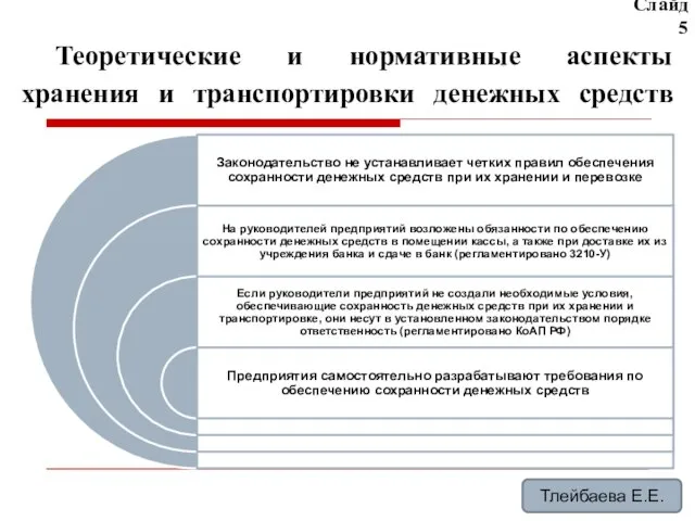 Теоретические и нормативные аспекты хранения и транспортировки денежных средств Слайд 5 Тлейбаева Е.Е.