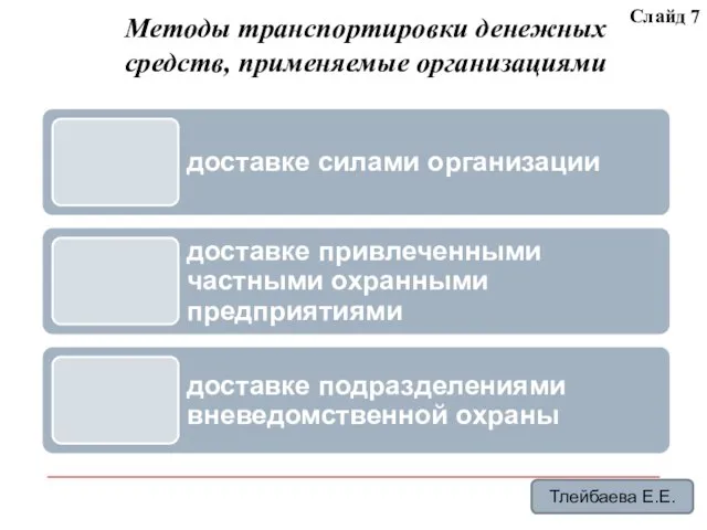 Методы транспортировки денежных средств, применяемые организациями Слайд 7 Тлейбаева Е.Е.