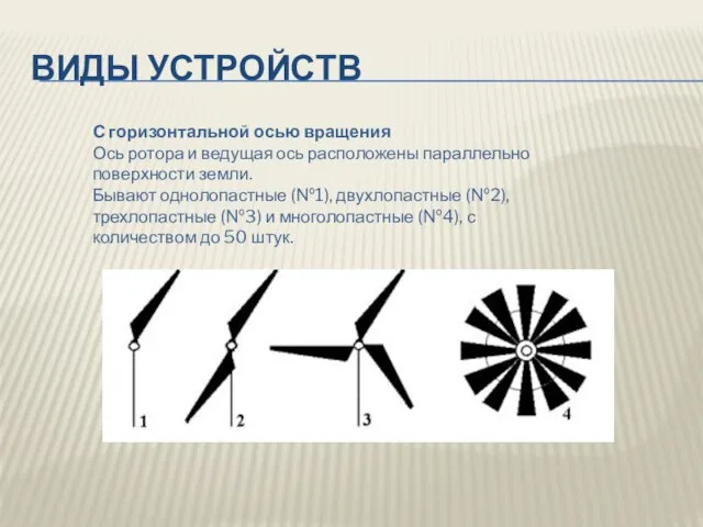 ВИДЫ УСТРОЙСТВ С горизонтальной осью вращения Ось ротора и ведущая ось расположены