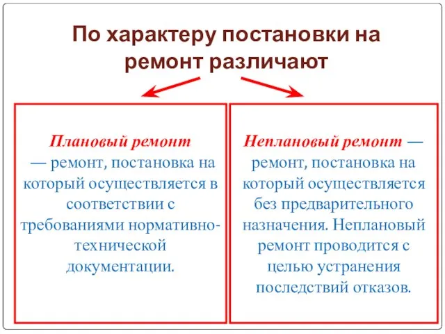 По характеру постановки на ремонт различают Плановый ремонт — ремонт, постановка на