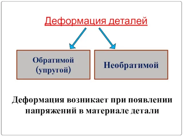 Деформация деталей Обратимой (упругой) Необратимой Деформация возникает при появлении напряжений в материале детали