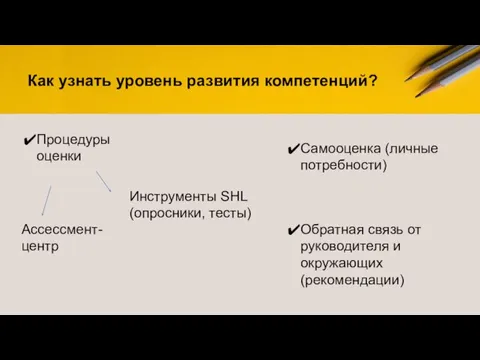 Процедуры оценки Обратная связь от руководителя и окружающих (рекомендации) Самооценка (личные потребности)