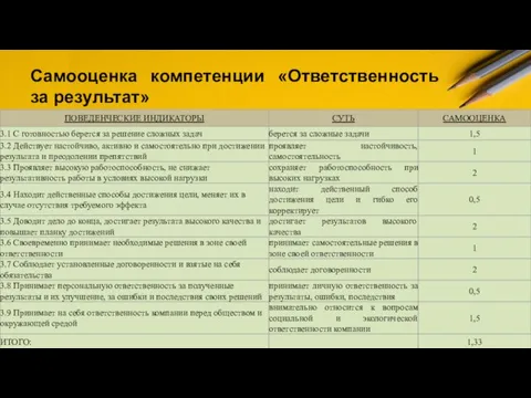 Самооценка компетенции «Ответственность за результат»