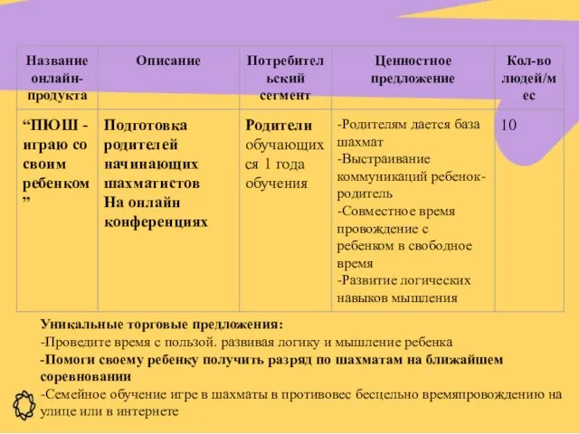 Уникальные торговые предложения: -Проведите время с пользой. развивая логику и мышление ребенка