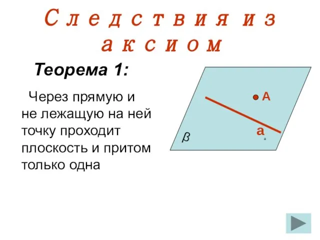Следствия из аксиом Теорема 1: Через прямую и не лежащую на ней