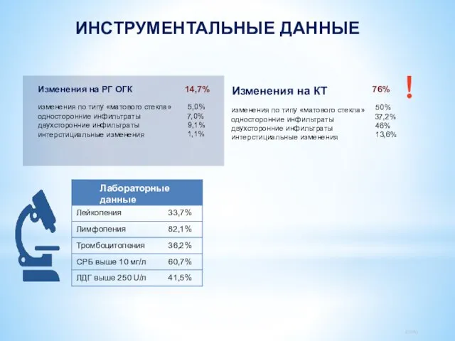 ИНСТРУМЕНТАЛЬНЫЕ ДАННЫЕ Изменения на РГ ОГК изменения по типу «матового стекла» односторонние