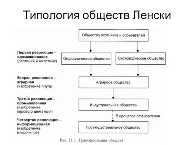 Типология обществ Ленски