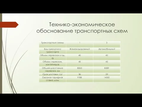 Технико-экономическое обоснование транспортных схем