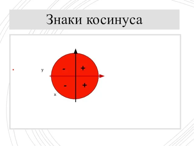 Знаки косинуса у х + - - +