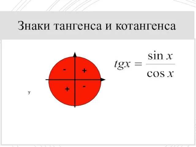 Знаки тангенса и котангенса у + - - +