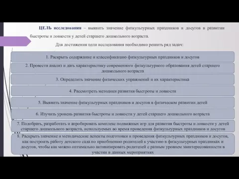 ЦЕЛЬ исследования – выявить значение физкультурных праздников и досугов в развитии быстроты