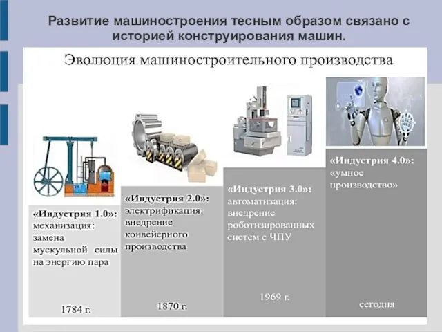 Развитие машиностроения тесным образом связано с историей конструирования машин.