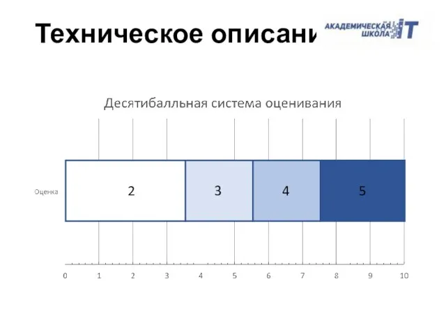 Техническое описание 2 3 4 5