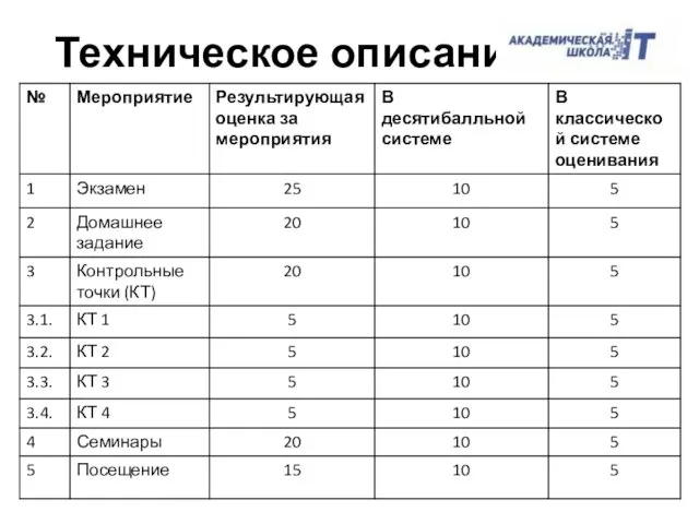 Техническое описание