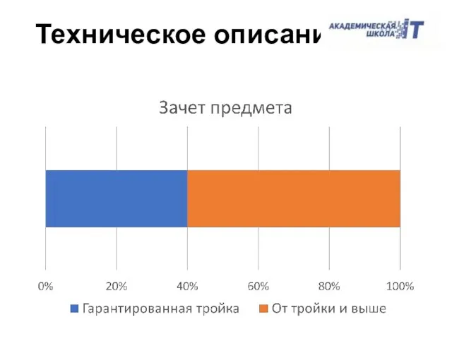 Техническое описание