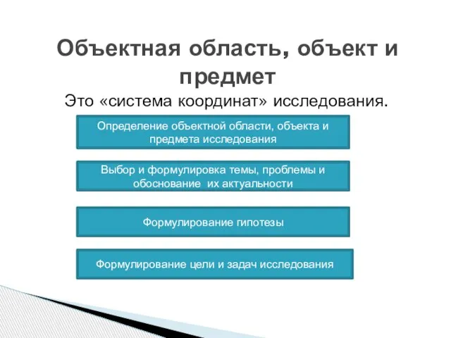 Это «система координат» исследования. Объектная область, объект и предмет Определение объектной области,