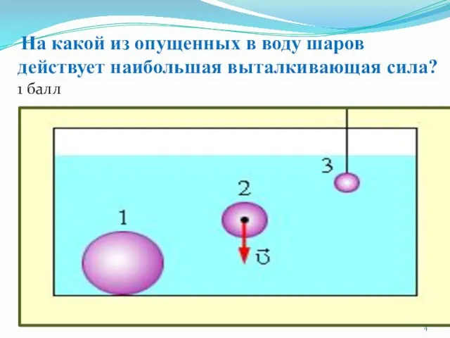 На какой из опущенных в воду шаров действует наибольшая выталкивающая сила? 1 балл