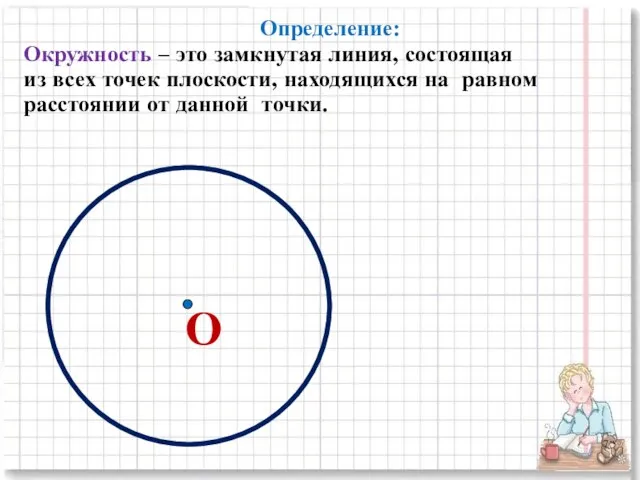 О Определение: Окружность – это замкнутая линия, состоящая из всех точек плоскости,