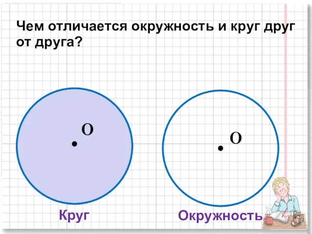 Круг Окружность Чем отличается окружность и круг друг от друга? O O