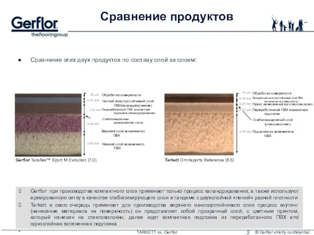 * TARKETT vs. Gerflor Сравнение продуктов Сравнение этих двух продуктов по составу