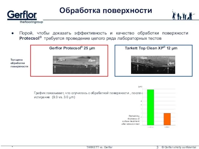 * TARKETT vs. Gerflor Обработка поверхности Порой, чтобы доказать эффективность и качество