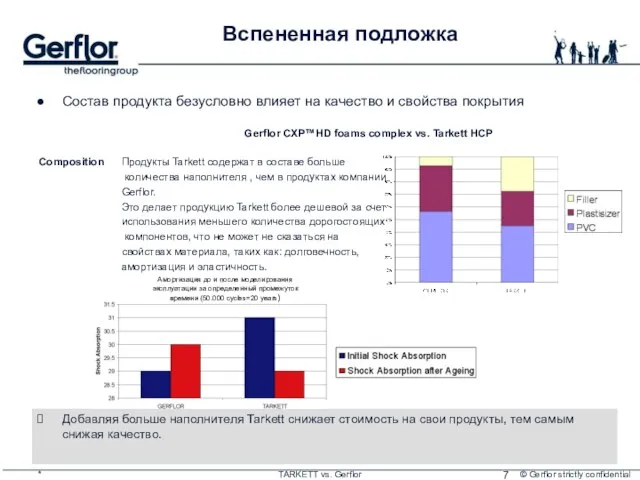 * TARKETT vs. Gerflor Вспененная подложка Состав продукта безусловно влияет на качество