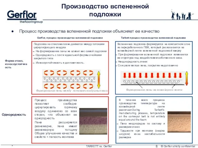 * TARKETT vs. Gerflor Производство вспененной подложки Процесс производства позволяет свободно циркулировать