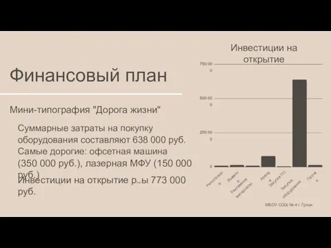 Финансовый план Мини-типография "Дорога жизни" Суммарные затраты на покупку оборудования составляют 638