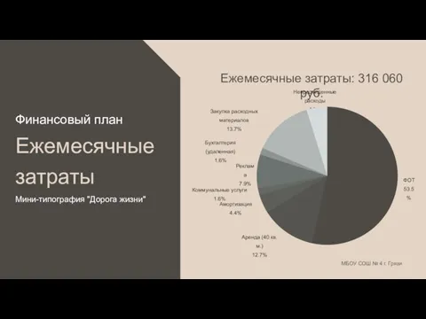 Ежемесячные затраты Финансовый план Мини-типография "Дорога жизни" Ежемесячные затраты: 316 060 руб.