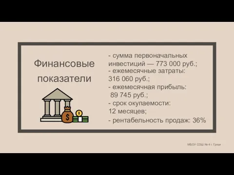 Финансовые показатели - сумма первоначальных инвестиций — 773 000 руб.; - ежемесячные