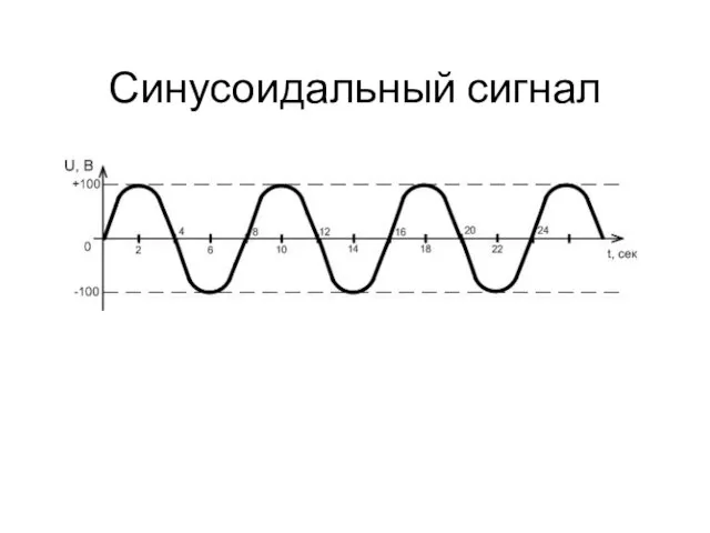 Синусоидальный сигнал