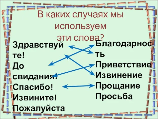 В каких случаях мы используем эти слова? Здравствуйте! До свидания! Спасибо! Извините!