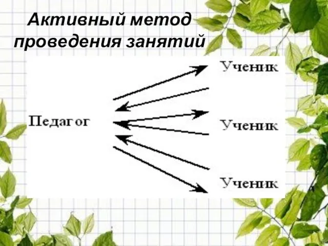 Активный метод проведения занятий