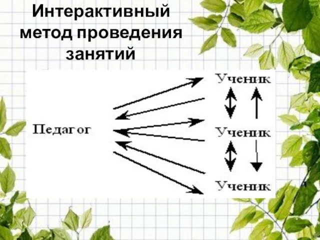 Интерактивный метод проведения занятий