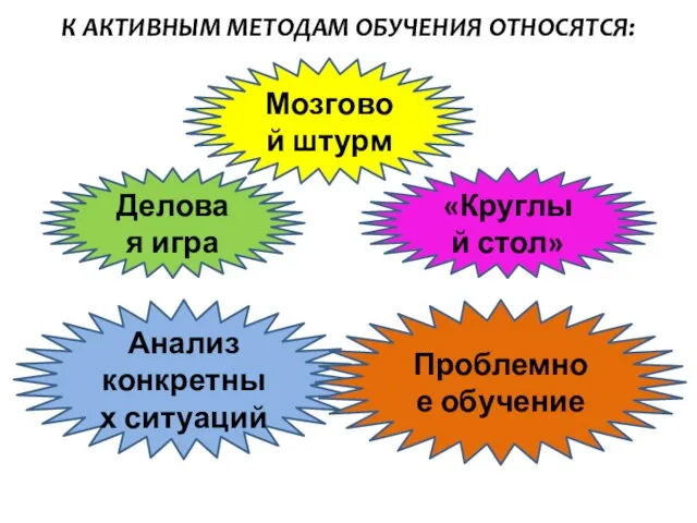 К АКТИВНЫМ МЕТОДАМ ОБУЧЕНИЯ ОТНОСЯТСЯ: Мозговой штурм Деловая игра Анализ конкретных ситуаций «Круглый стол» Проблемное обучение