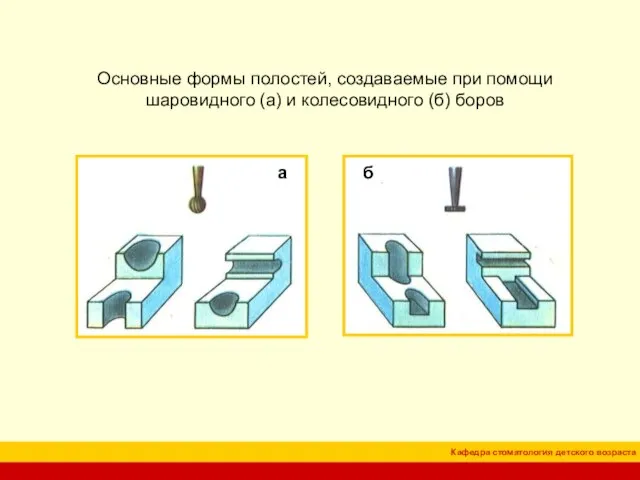 Основные формы полостей, создаваемые при помощи шаровидного (а) и колесовидного (б) боров а б