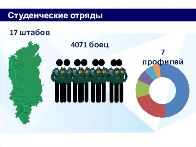 Студенческие отряды сегодня 4071 боец 17 штабов 7 профилей