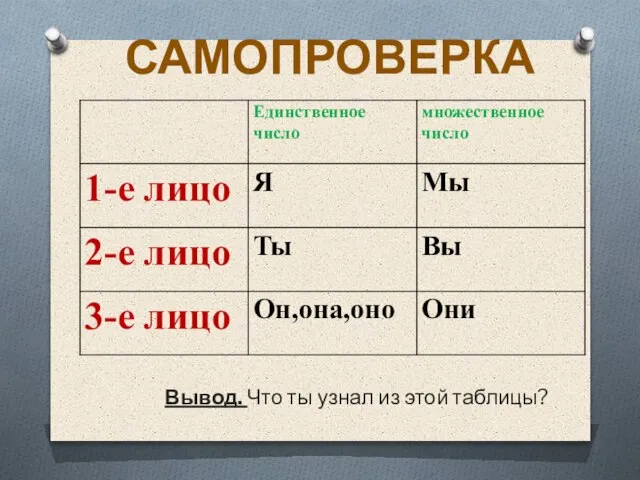 САМОПРОВЕРКА Вывод. Что ты узнал из этой таблицы?