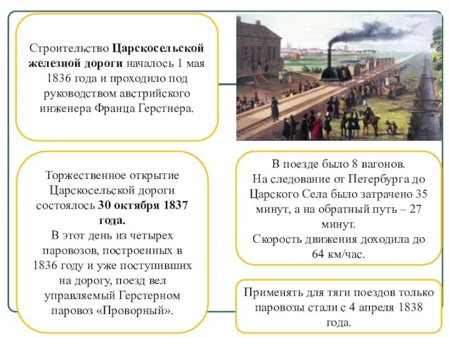 В поезде было 8 вагонов. На следование от Петербурга до Царского Села