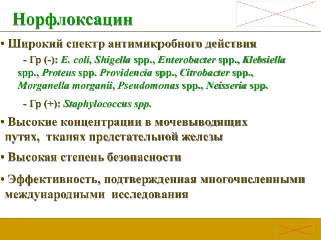 Норфлоксацин Широкий спектр антимикробного действия Высокие концентрации в мочевыводящих путях, тканях предстательной