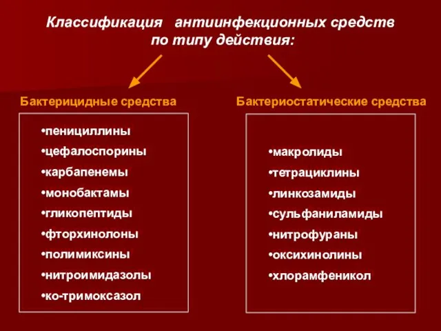 Классификация антиинфекционных средств по типу действия: пенициллины цефалоспорины карбапенемы монобактамы гликопептиды фторхинолоны