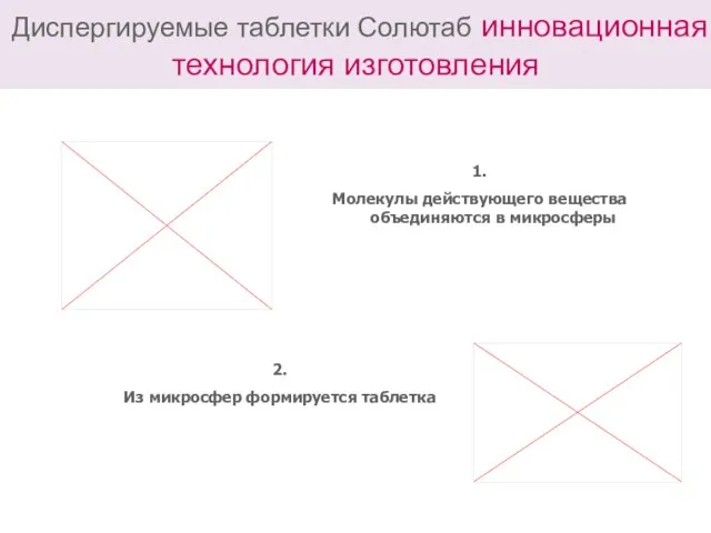 Диспергируемые таблетки Солютаб инновационная технология изготовления 1. Молекулы действующего вещества объединяются в