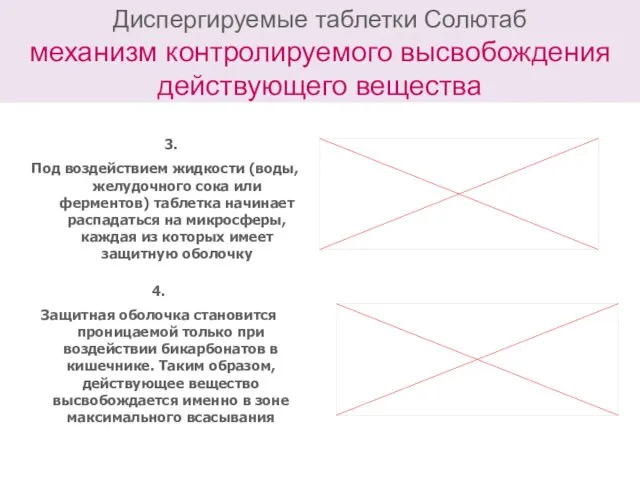 Диспергируемые таблетки Солютаб механизм контролируемого высвобождения действующего вещества 3. Под воздействием жидкости