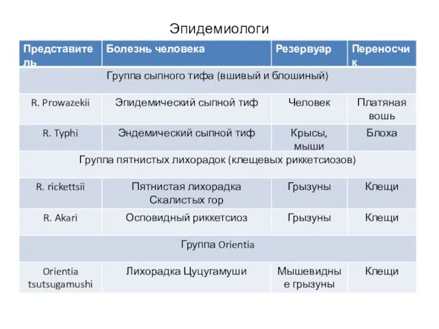 Эпидемиологи