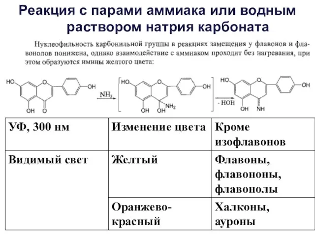 Реакция с парами аммиака или водным раствором натрия карбоната