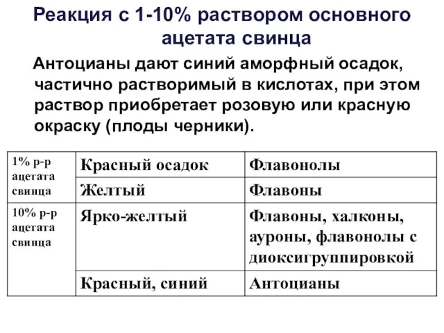 Реакция с 1-10% раствором основного ацетата свинца Антоцианы дают синий аморфный осадок,