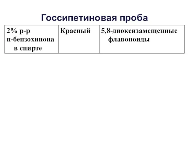 Госсипетиновая проба